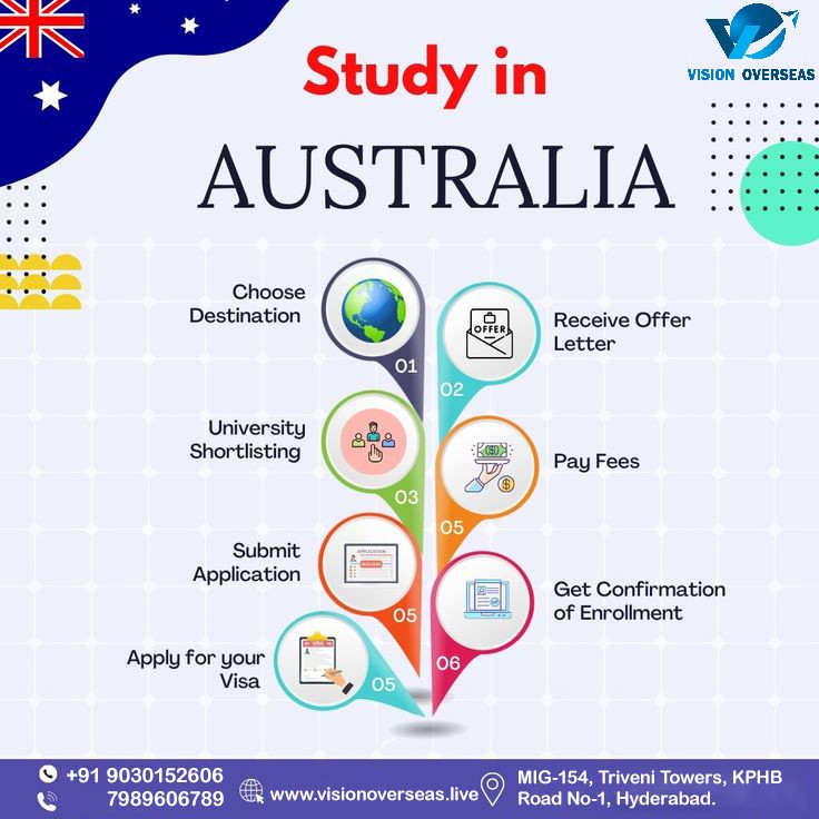 STUDY IN AUSTRALIA